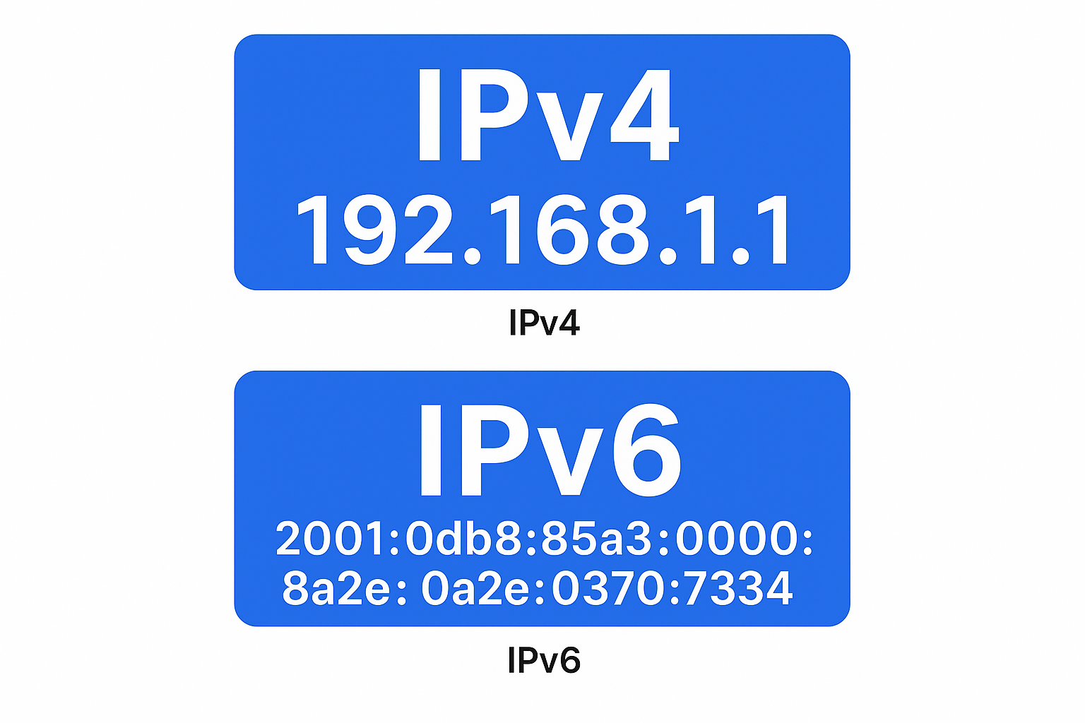 ipv4 and ipv6 address